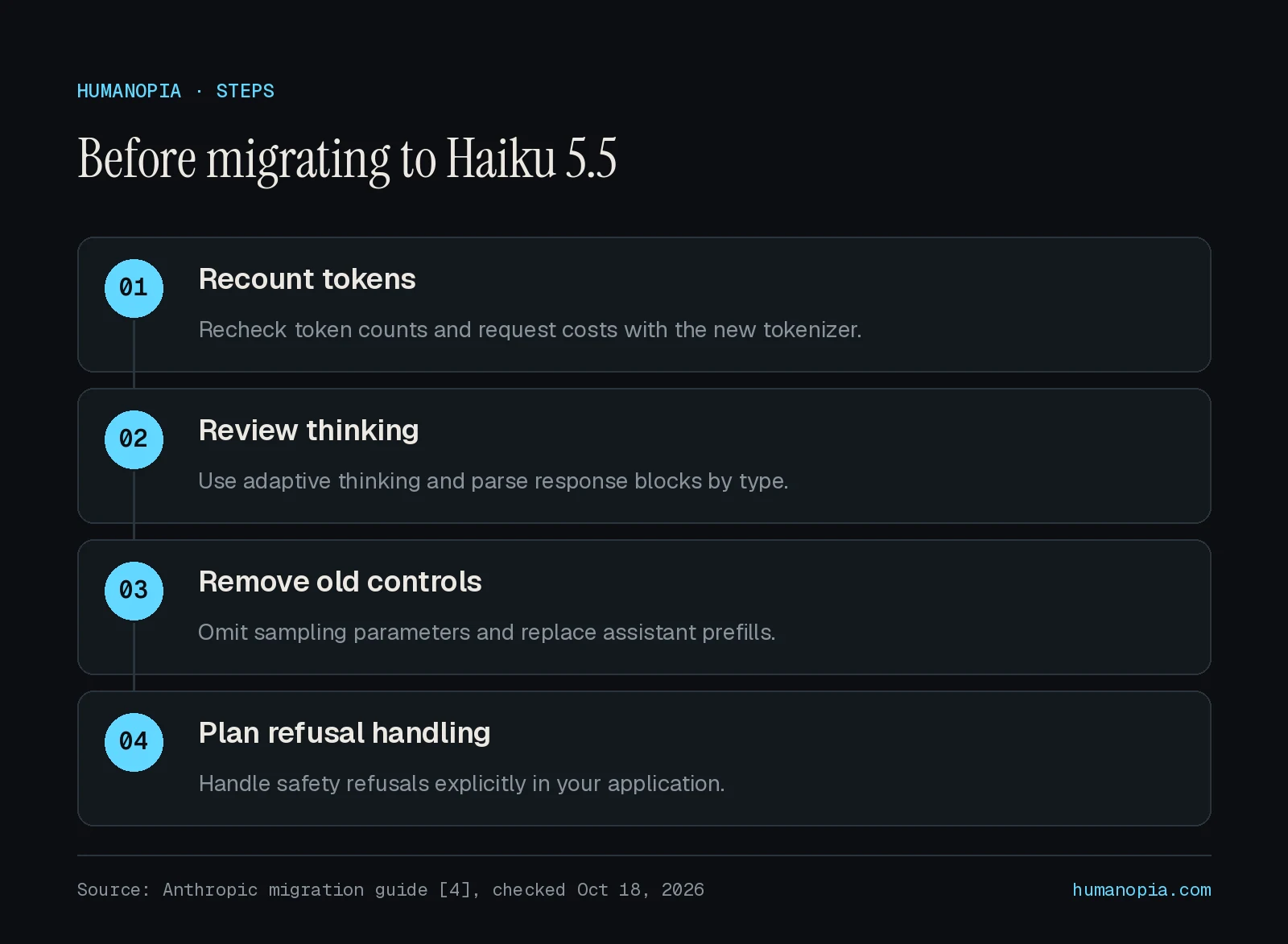 Before migrating to Haiku 5.5: 1. Recount tokens; 2. Review thinking; 3. Remove old controls; 4. Plan refusal handling